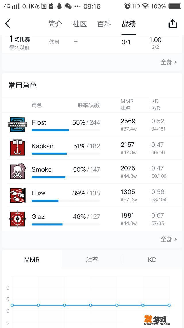 什么网游最适合长时间玩？