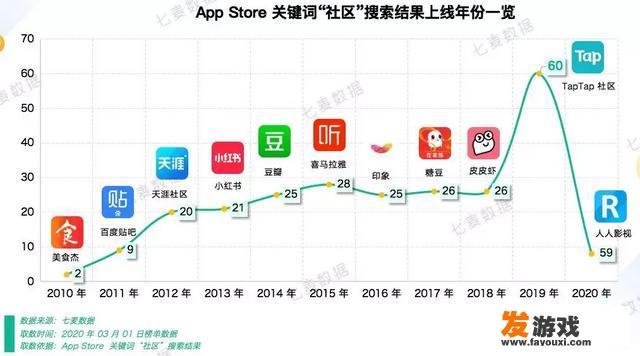 社区类的APP有哪些？