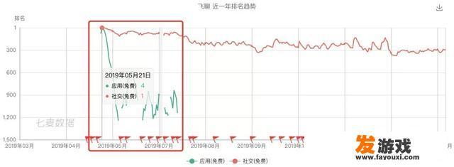 社区类的APP有哪些？