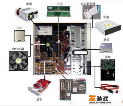 玩游戏的电脑要什么配件好？