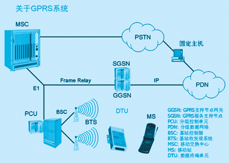 wifi信号，和GPRS传输信号的区别？