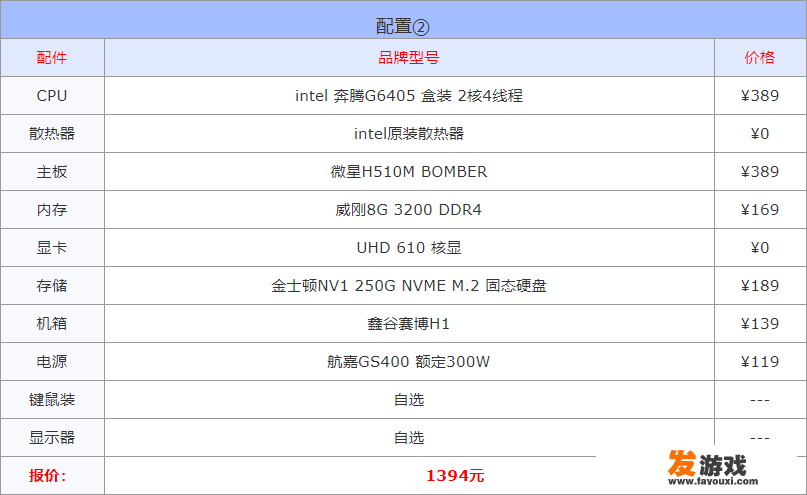 2022年电脑主机配置推荐？
