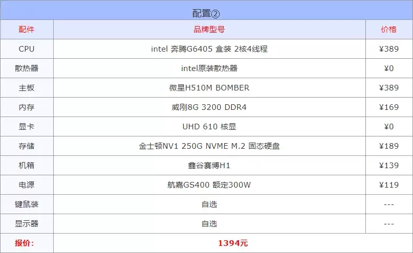 2022年电脑主机配置推荐？