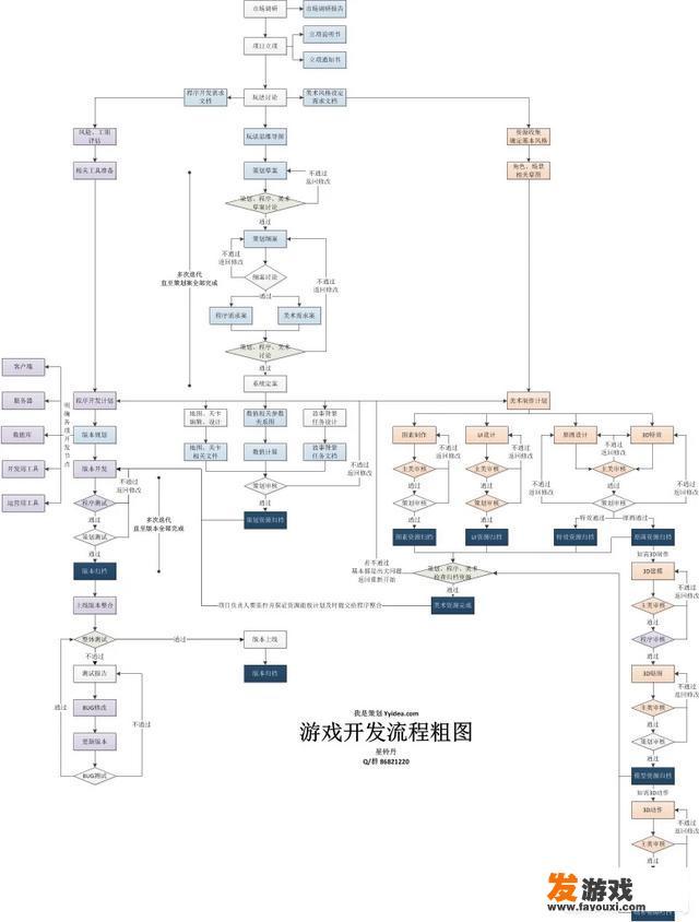 我是学国际通商贸易专业的，以后想在游戏开发或者和高科技有关系的公司就业，需要准备什么吗？