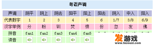粤语学习零基础入门？
