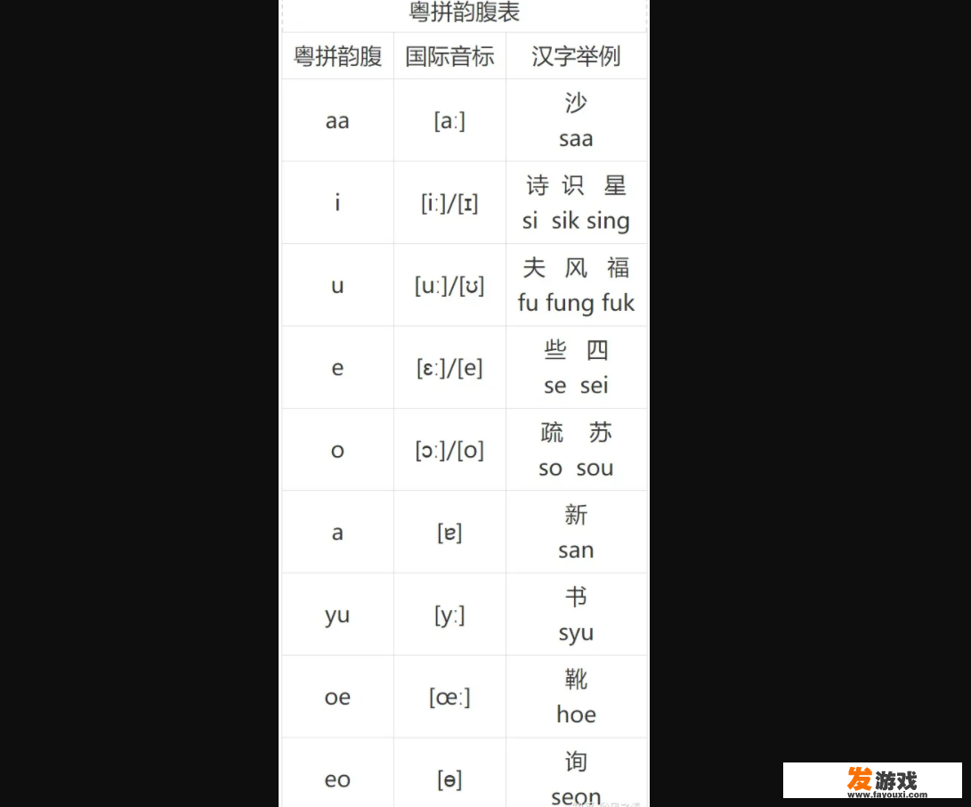 粤语学习零基础入门？