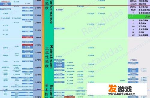 i5-5200u处理器适合玩游戏吗？