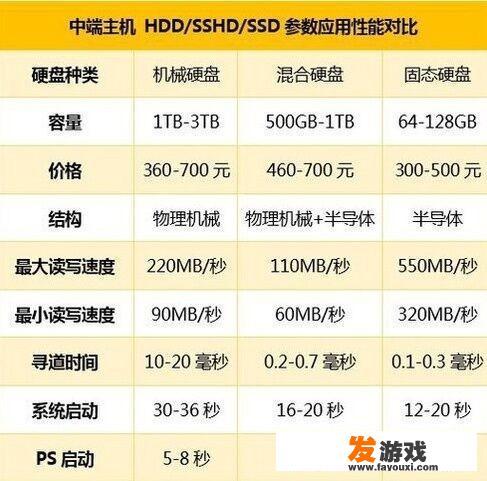 要是电脑有机械和固态怎么存放软件、文件、游戏呢才合理？
