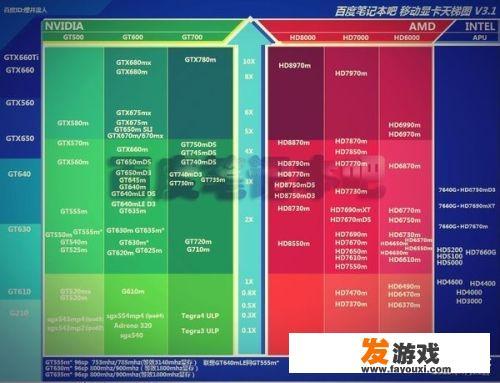 什么电脑配置可以玩黑暗之魂3？