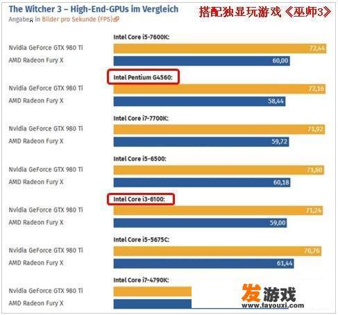 cpu对游戏的影响大吗？