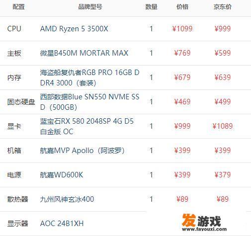 3a大作电脑配置？
