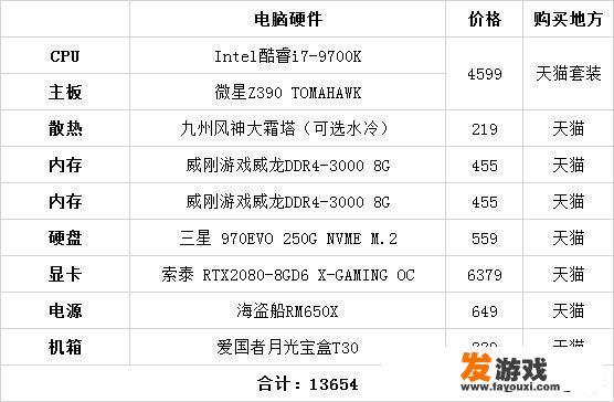 1万主机配置怎么选？