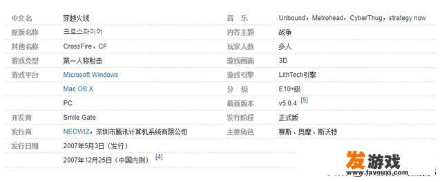 穿越火线为什么叫CF？