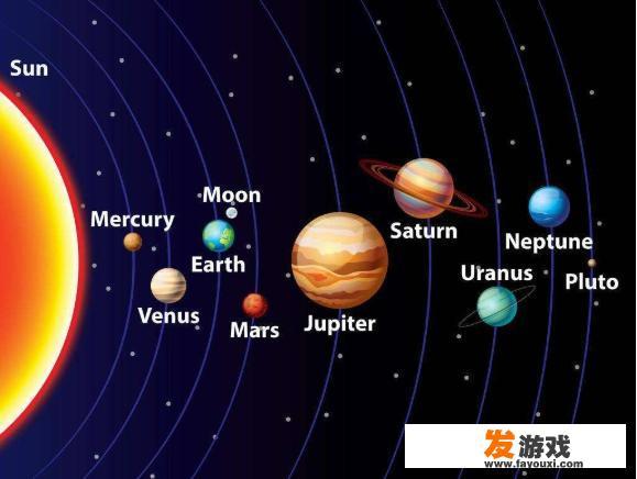 水星、金星、地球、火星、木星、土星、天王星、海王星、冥王星的英文名字？