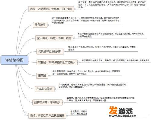 网店和实体店怎么结合？
