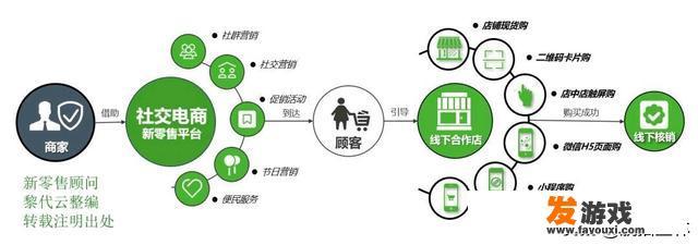 网店和实体店怎么结合？