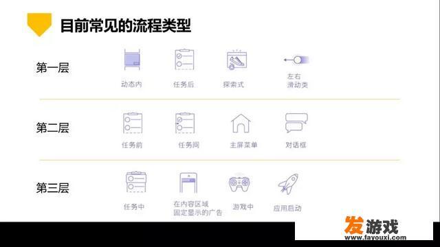有海外的流量，如何进行流量变现啊？