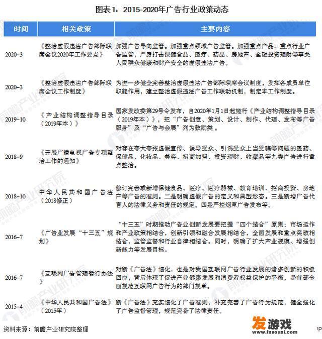 广告行业前景怎么样？