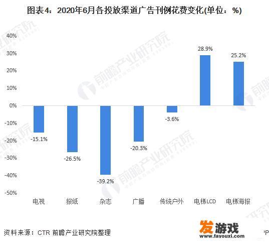 广告行业前景怎么样？
