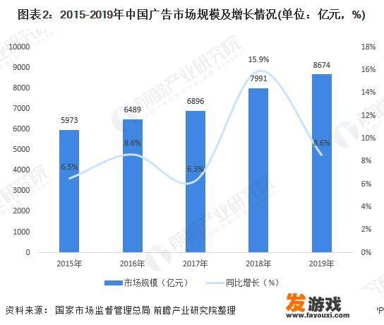 广告行业前景怎么样？