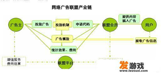 那些提供免费电影的网站，他们是怎么盈利的？游戏行业都是靠什么赚钱的？
