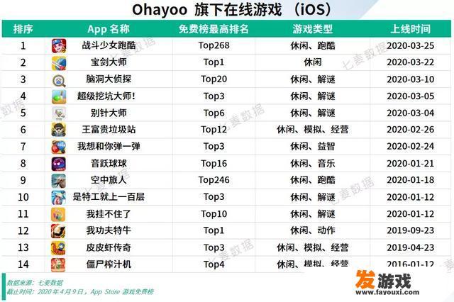 休闲游戏大家有什么推荐？休闲小游戏下
