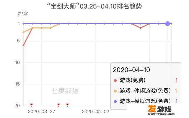 休闲游戏大家有什么推荐？休闲小游戏下