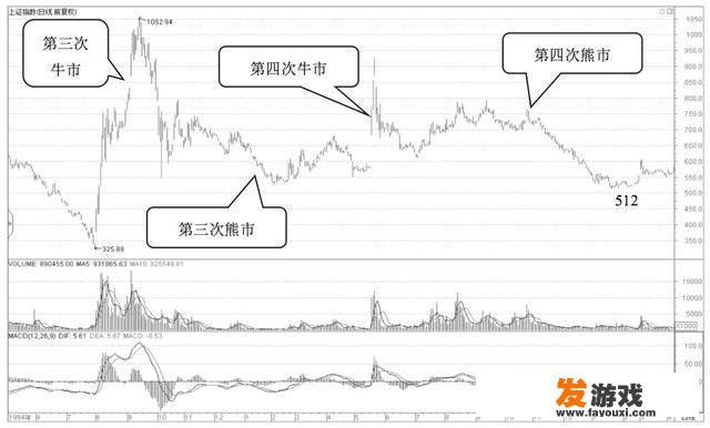暗黑3满级后去哪刷装备，暗黑3满级后怎么刷装备？中国股市一共来了几次牛市？分别是哪一年？