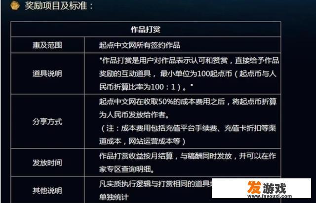 起点网络小说新人作者如何赚钱月入过万？新手能玩什么网络游戏赚钱