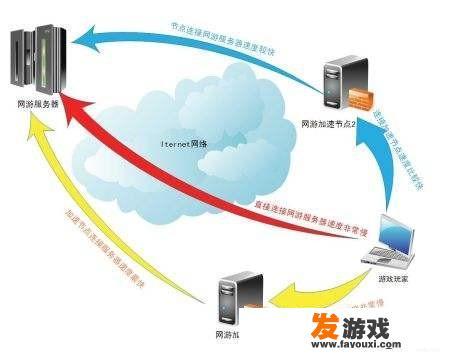 国外玩国内游戏怎么解决网络延时？有什么好的学习英语的游戏吗？