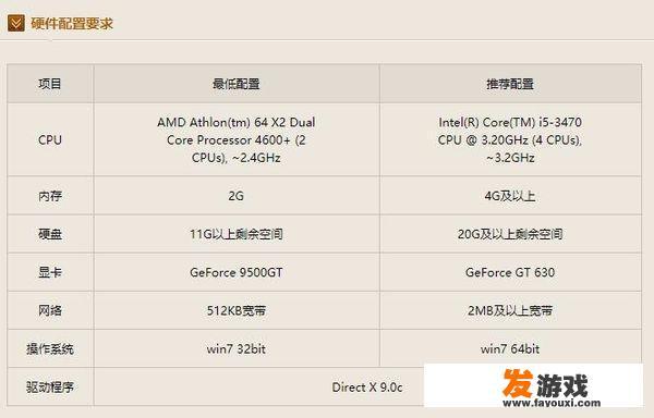 什么牌子的显卡玩CF比较好？玩穿越火线用什么显卡好？