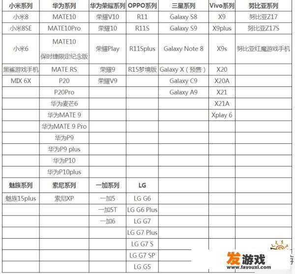啥手游对手机配置要求最高？全球第一网络游戏？