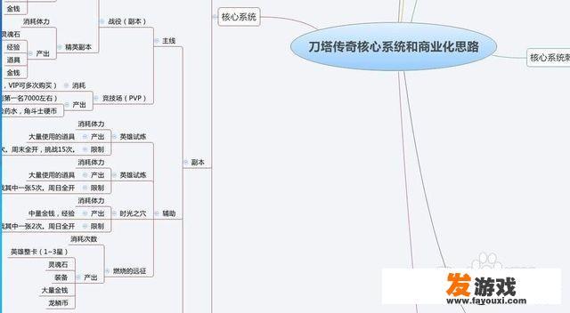 游戏行业怎么入行？如何入行游戏策划？