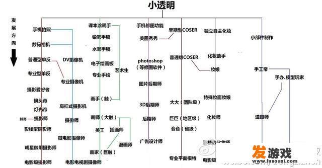 为什么网络游戏会让人沉迷