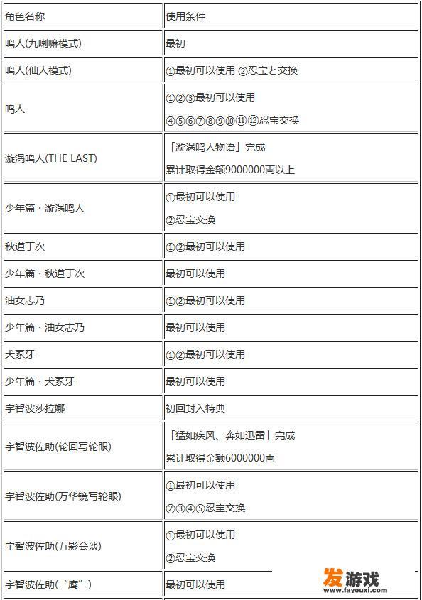究极风暴4忍者怎么获得