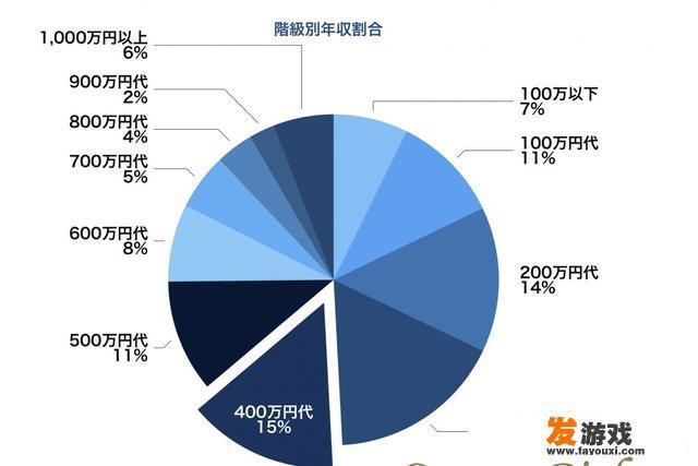 程序员在日本月薪50万日元算什麼水平