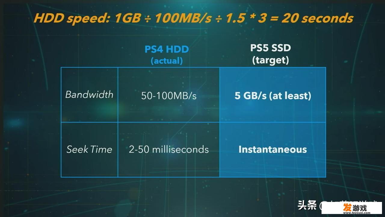 PS5首发独占游戏将受益于新主机的哪些特性