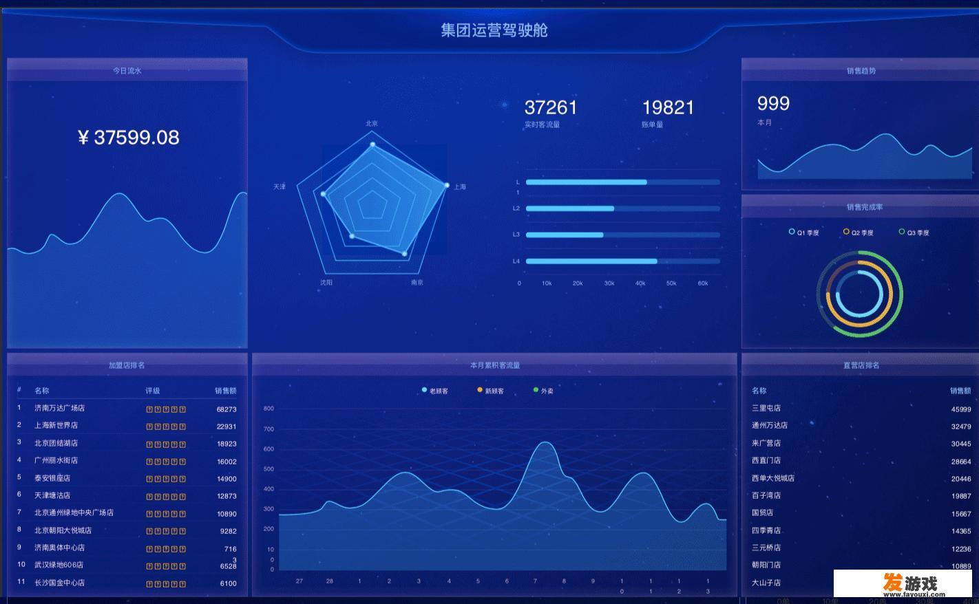 数据分析，除了Excel数据透视表，还有什么工具