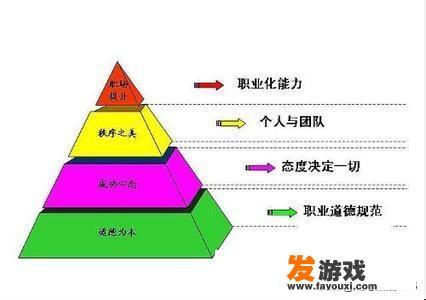 如何提升自己的职业素养
