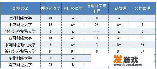 中国最难考的5所财经类的高校是什么