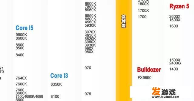 有哪些3000元左右的主机推荐，不玩大型游戏，性价比要高一些，谢谢