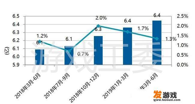 话不多说！就问一下网络游戏在中国啥时候能禁