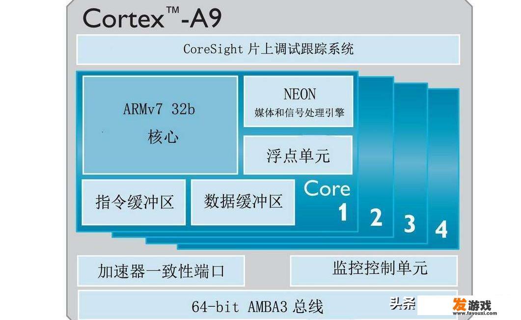 ARM架构是什么东西，不用ARM不行吗