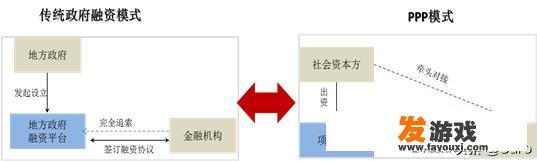 深入解析PPP模式与传统政府融资模式的实质差异