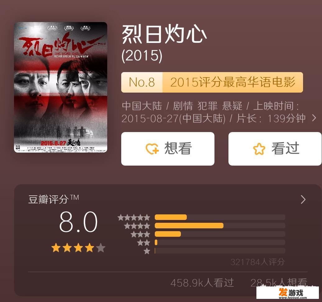 你觉得你看过最好看10部电影是什么