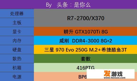 有没有可以打大型游戏的电脑配置推荐