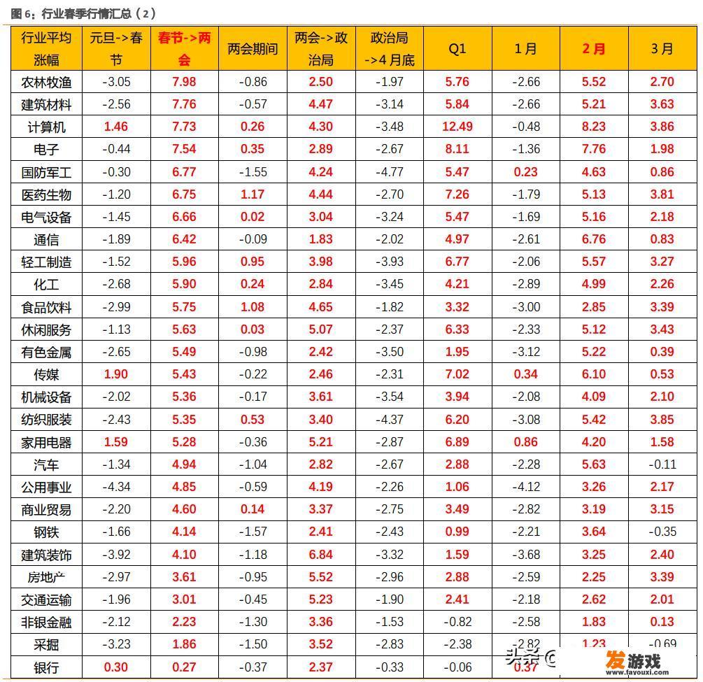 2月1日星期一，下周股市怎么走