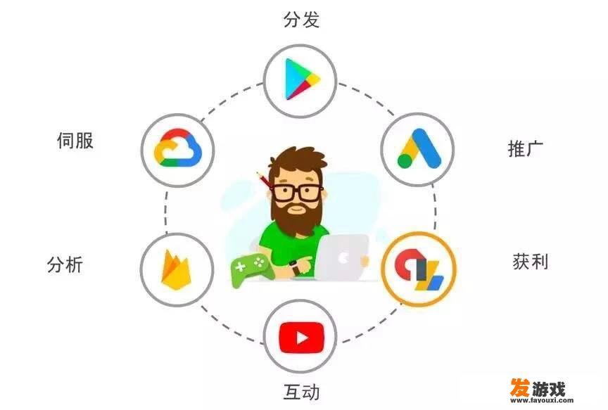 萌新小白，如何学会游戏开发和策划