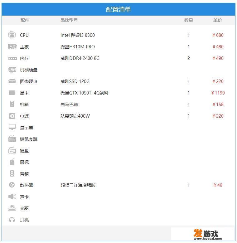 玩吃鸡游戏电脑需要哪些配置