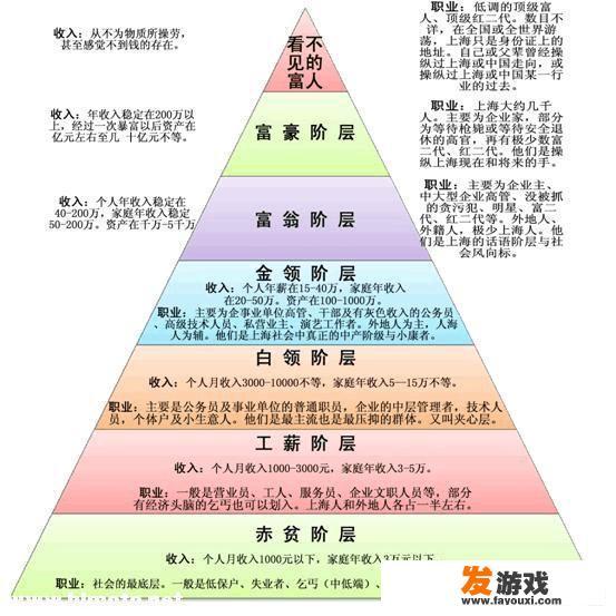 晚上熬夜打游戏挣钱，每晚收入都在3000多，这样的男友值得拥有吗
